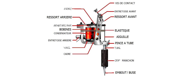 Composition d'un dermographe